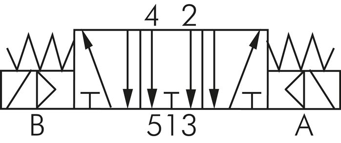 Schematic symbol: 5/3-way solenoid valve (middle position deaerates)